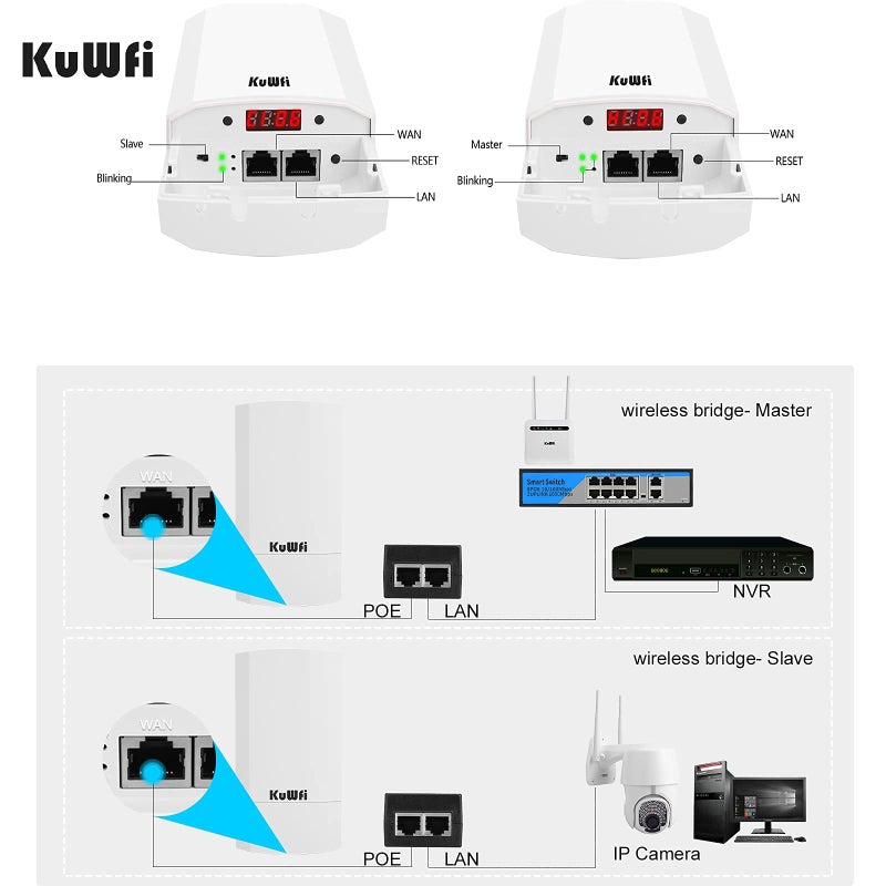 KuWFi 2-Pack 300Mbps Wireless Bridge, Outdoor CPE WiFi Kit Point to Point Wireless Access Point 2.4G Internet Bridge 1KM Transmission Distance Solution for starlink Signal - Image 3